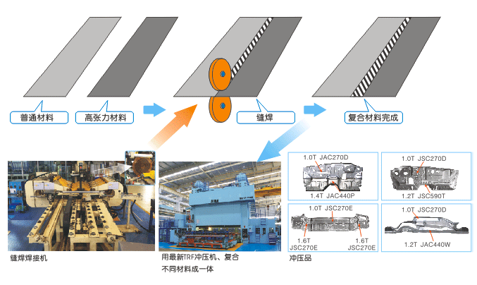 模具加工